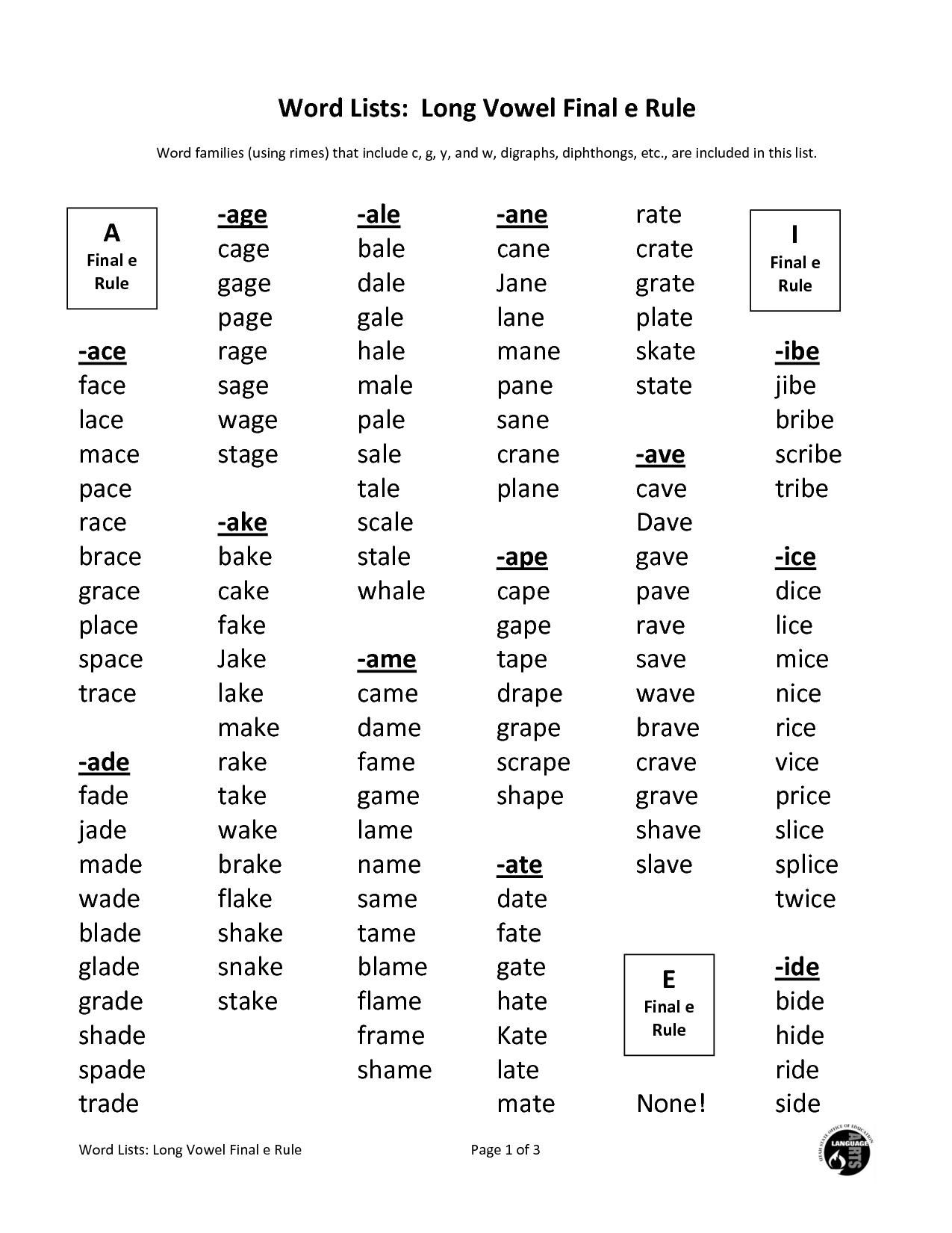 3 Letter Word Worksheets For Kindergarten | English Phonics with regard to Tracing 3 Letter Words Worksheets