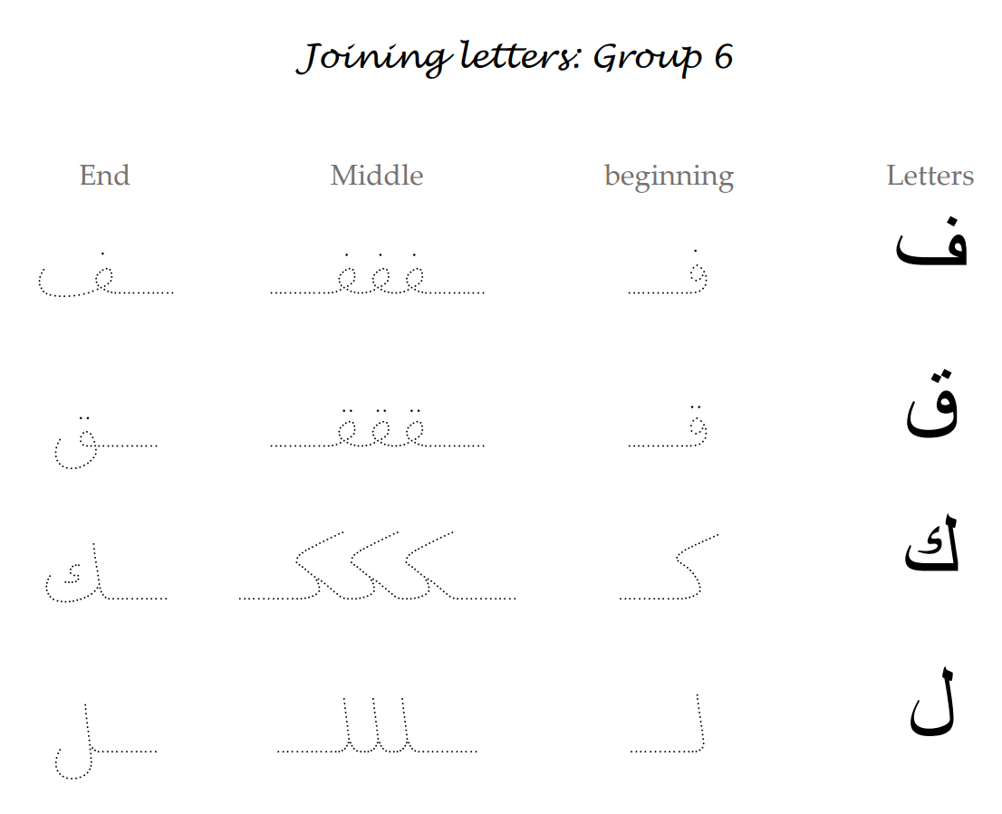 Arabic Alphabet Pdf | Arabic Alphabet Online حروف العربية for Arabic Letters Tracing Worksheets