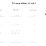 Arabic Alphabet Pdf | Arabic Alphabet Online حروف العربية with regard to Arabic Letters Tracing Worksheets Pdf