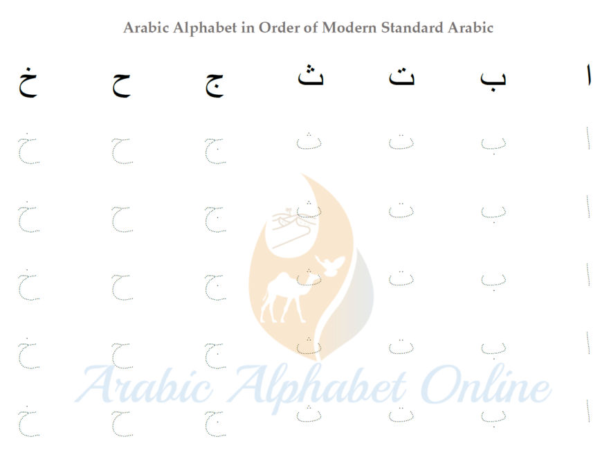 Arabic Alphabet Tracing Worksheets | Arabic Alphabet Online intended for Tracing Letters Online