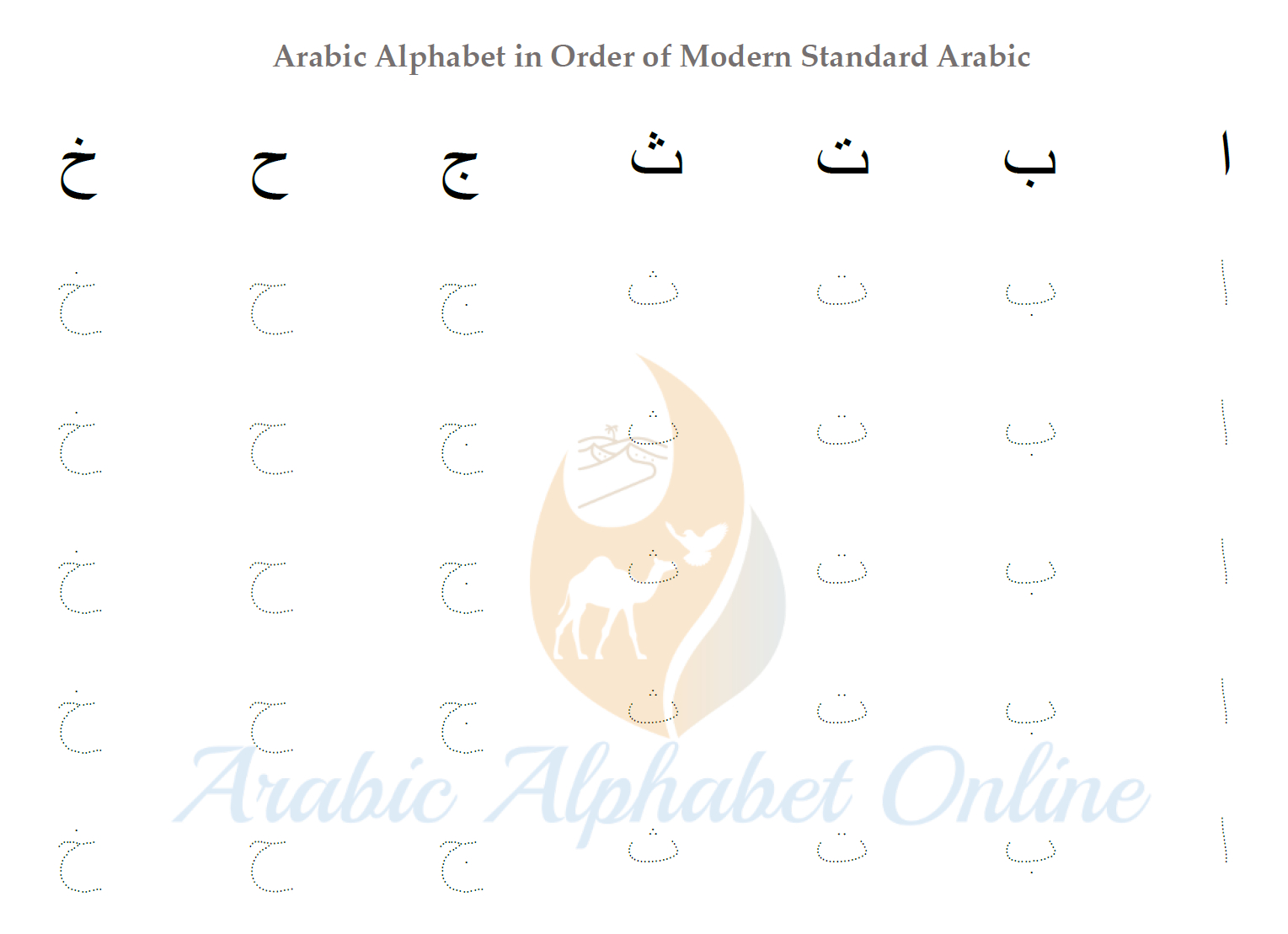 Arabic Alphabet Tracing Worksheets | Arabic Alphabet Online throughout Arabic Letters Tracing Sheets