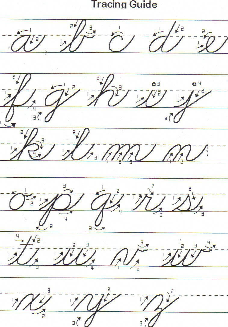 Cursive Alphabet: See Free Printable Cursive Worksheets regarding Abcs Tracing Cursive Letters