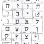 Hebrew Alef Bet Template For Tracing - Google Search inside Tracing Hebrew Letters