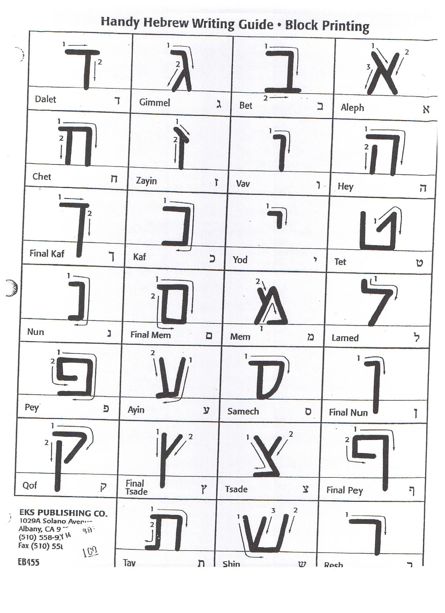 Tracing Hebrew Letters