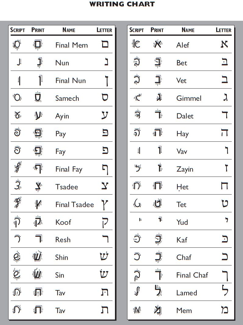 Hebrew Script Letters Worksheet