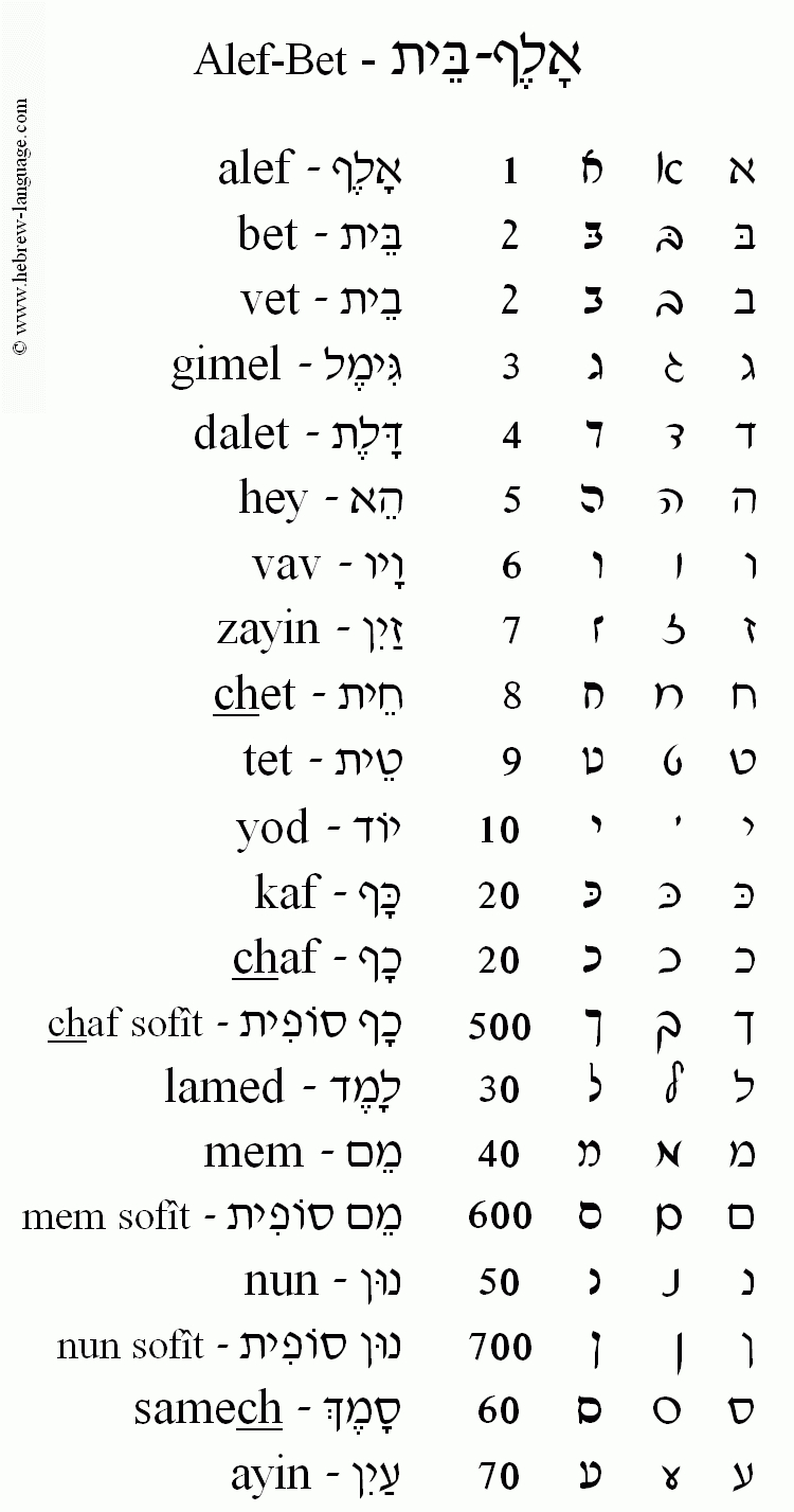 Printable Writing Hebrew Alphabet Worksheets Printable Alphabet 