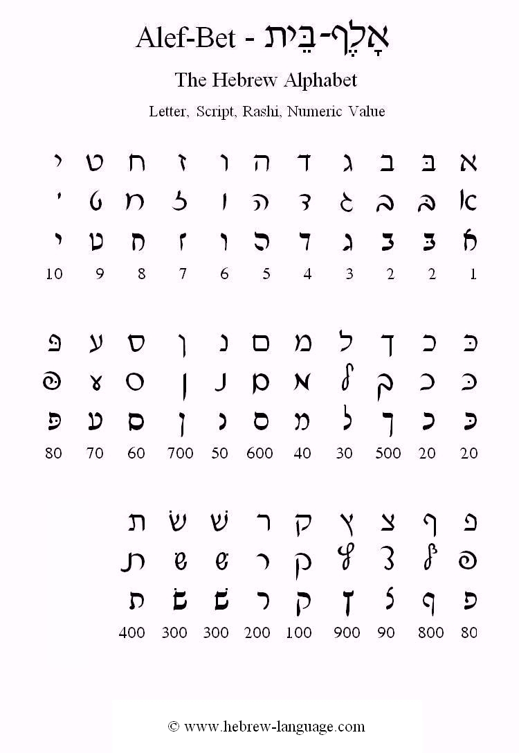 Hebrew-Language: The Alef-Bet with Tracing Hebrew Letters