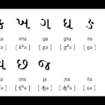 How To Write Gujrati Alphabet // Learn Gujrati Language. ગુજરાતી throughout Writing Practice Of Gujarati Letters By Tracing