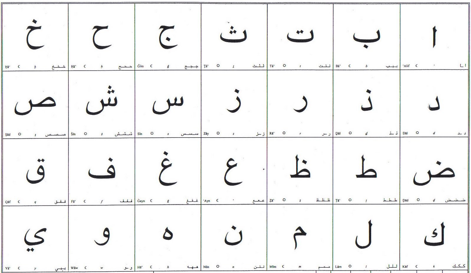 Arabic Letters And Sounds - letters