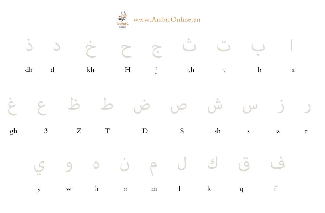 Learn To Write The Arabic Alphabet (Free Video &amp;amp; Worsheet regarding Arabic Letters Tracing Sheets