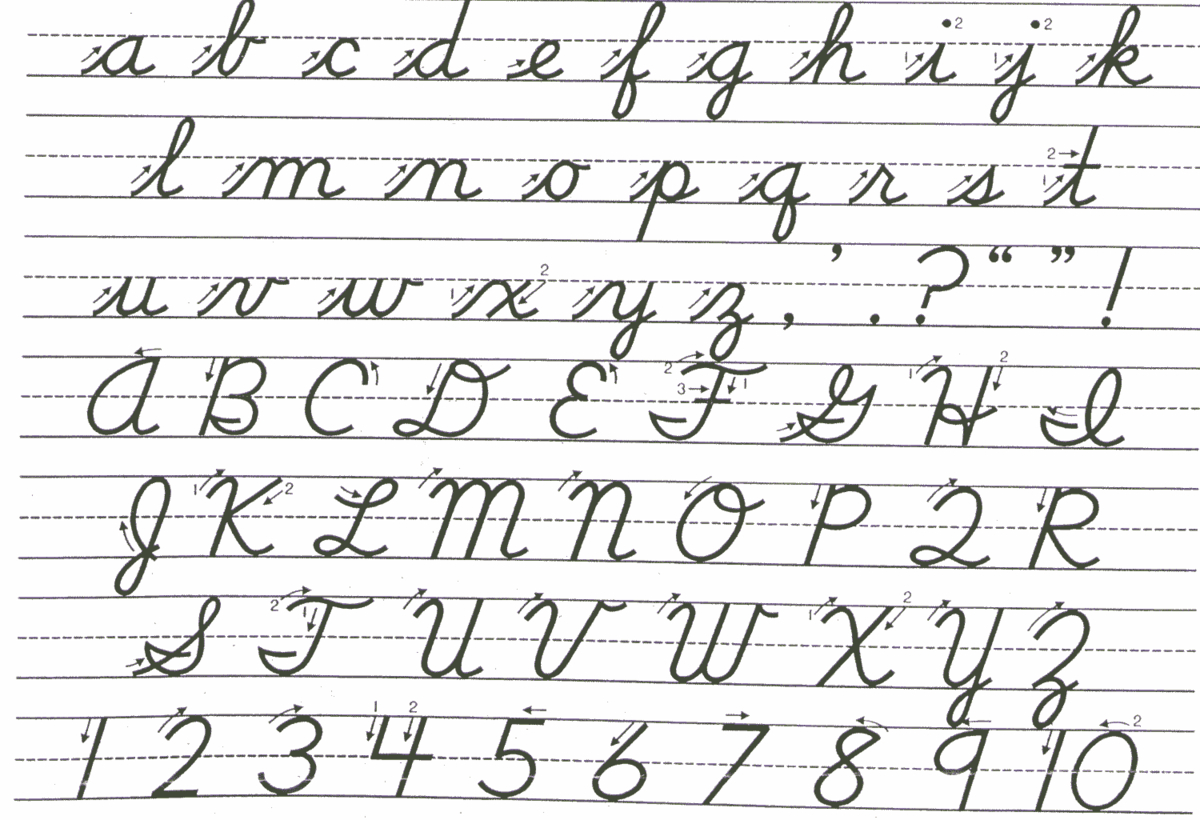 Learning The Cursive Alphabet Is The Best Guide To Cursive for Cursive Letters Tracing Guide