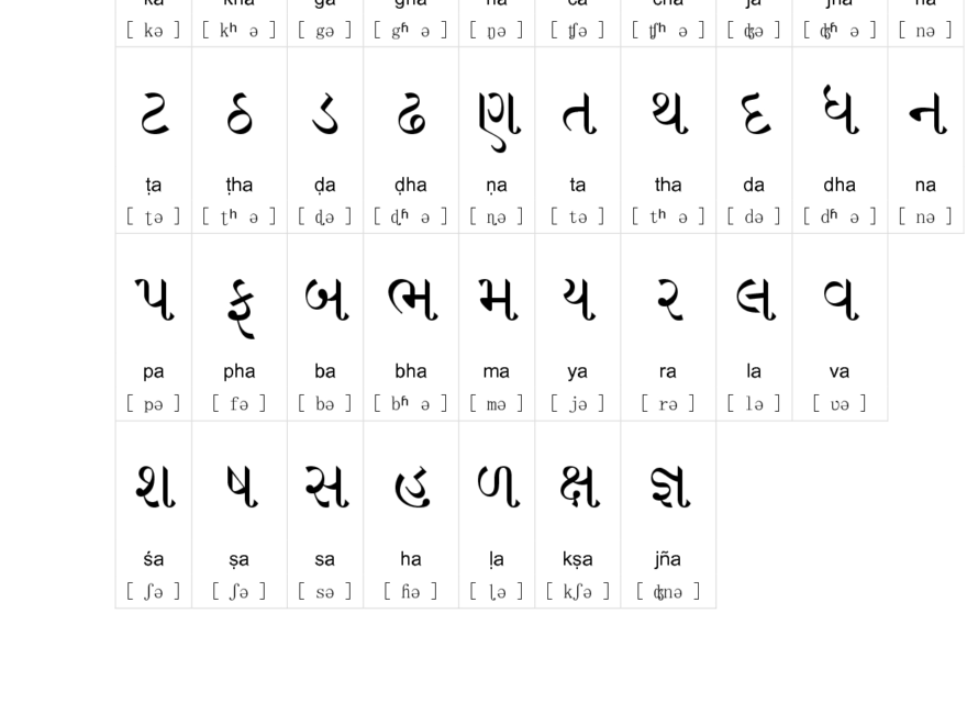 Post In Baby's Room Gujarati Alphabet Pdf - Google Search inside Writing Practice Of Gujarati Letters By Tracing