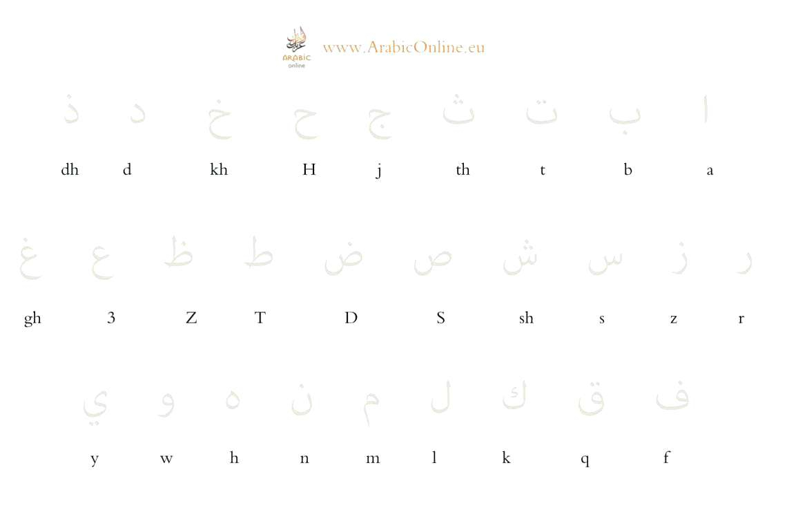 urdu letters tracing worksheets pdf