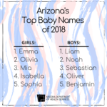 Arizona's Top Baby Names Of 2018 – Az Dept. Of Health