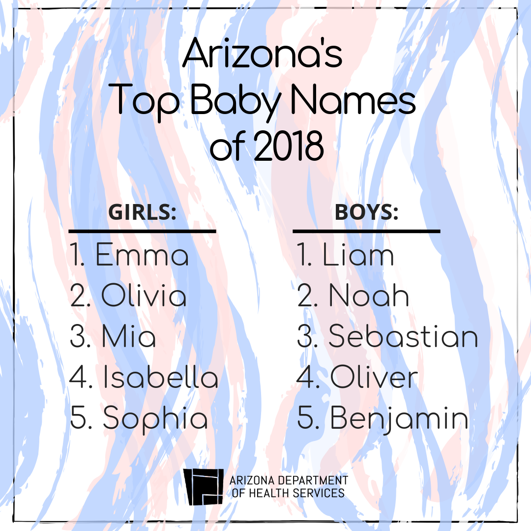 Arizona&amp;#039;s Top Baby Names Of 2018 – Az Dept. Of Health