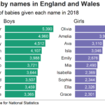 Baby Names: Peaky Blinders 'may Have Inspired' Choices - Bbc