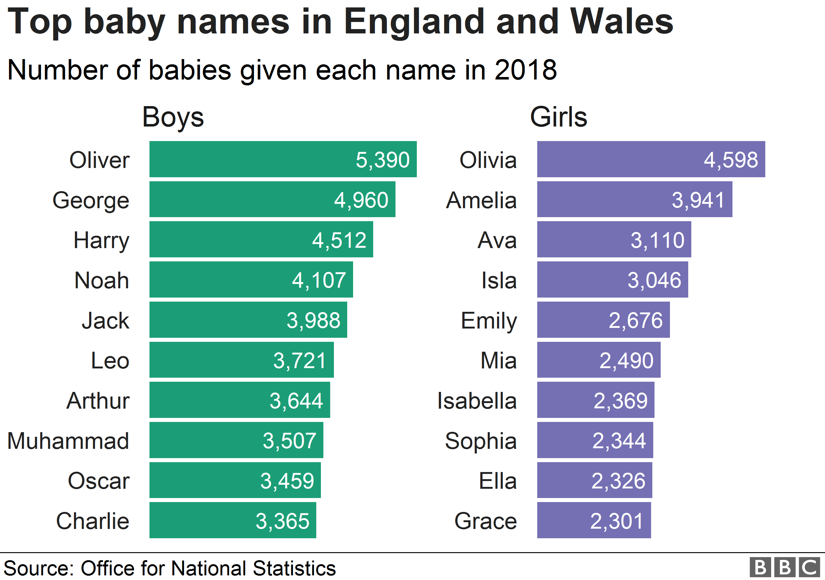 Baby Names: Peaky Blinders &amp;#039;may Have Inspired&amp;#039; Choices - Bbc