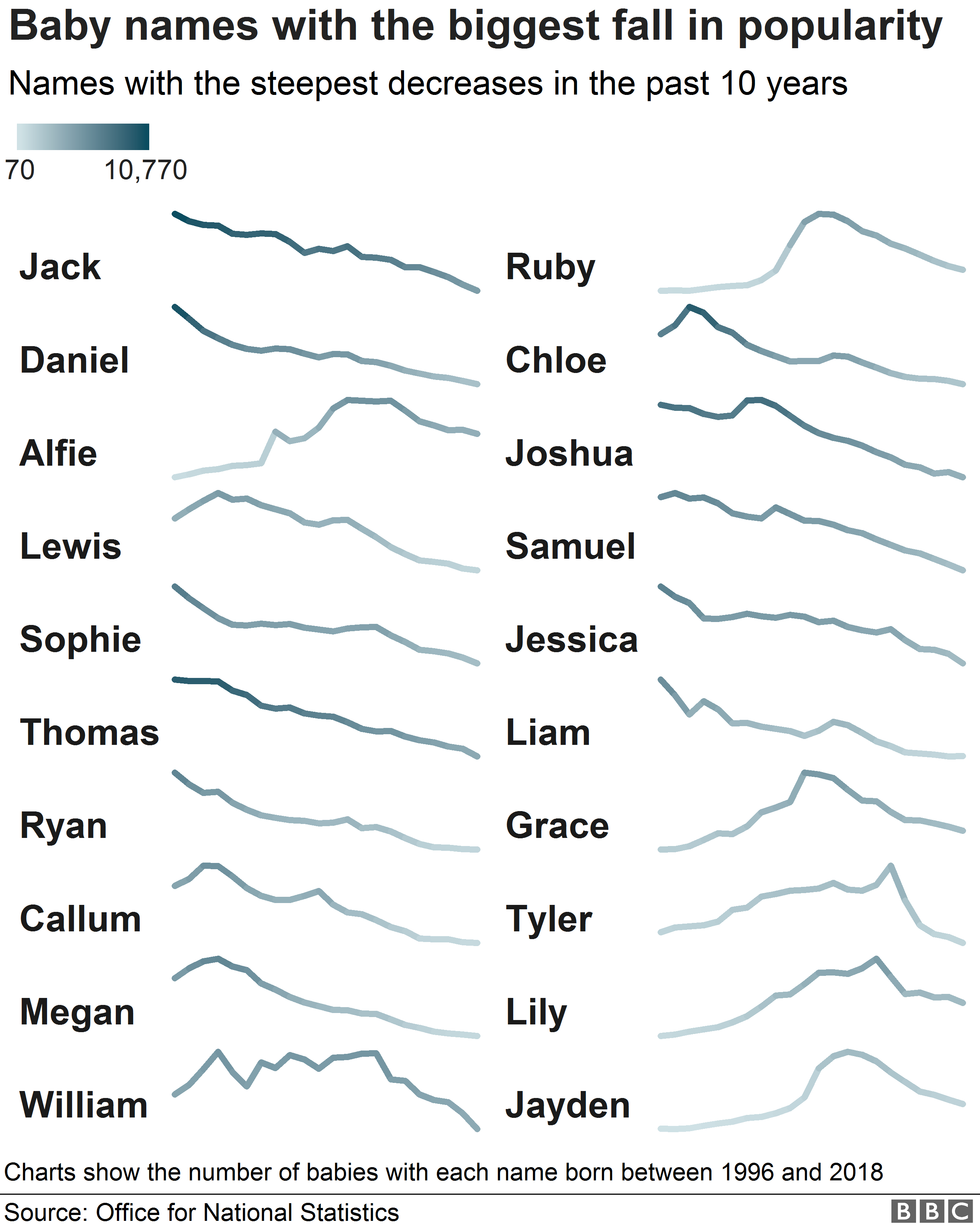 Name Tracing Noah TracingLettersWorksheets