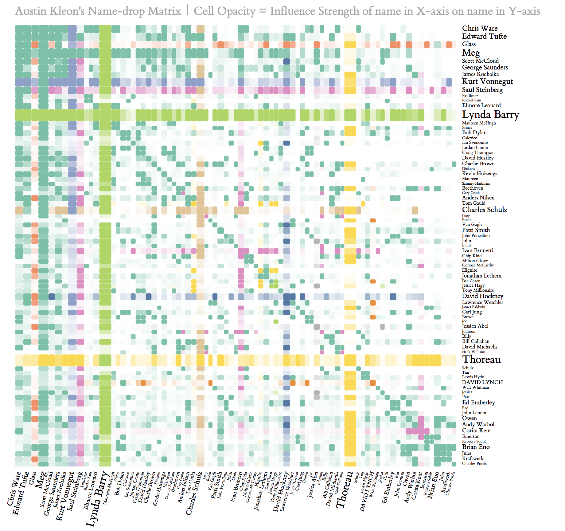 Beautiful-Head: Tracing The Evolution Of Name-Drops And