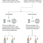 Coronavirus: First Google/apple-Based Contact-Tracing App