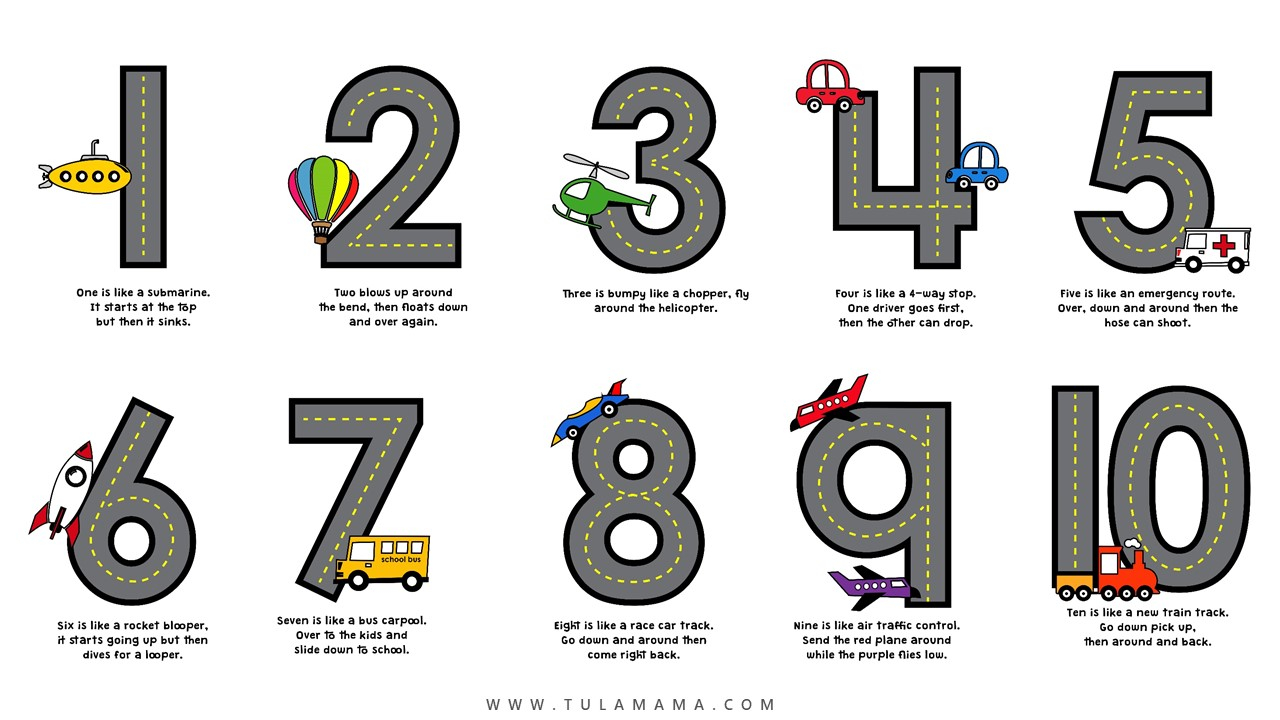 Free Printable Number Formation Rhymes For Fun Learning