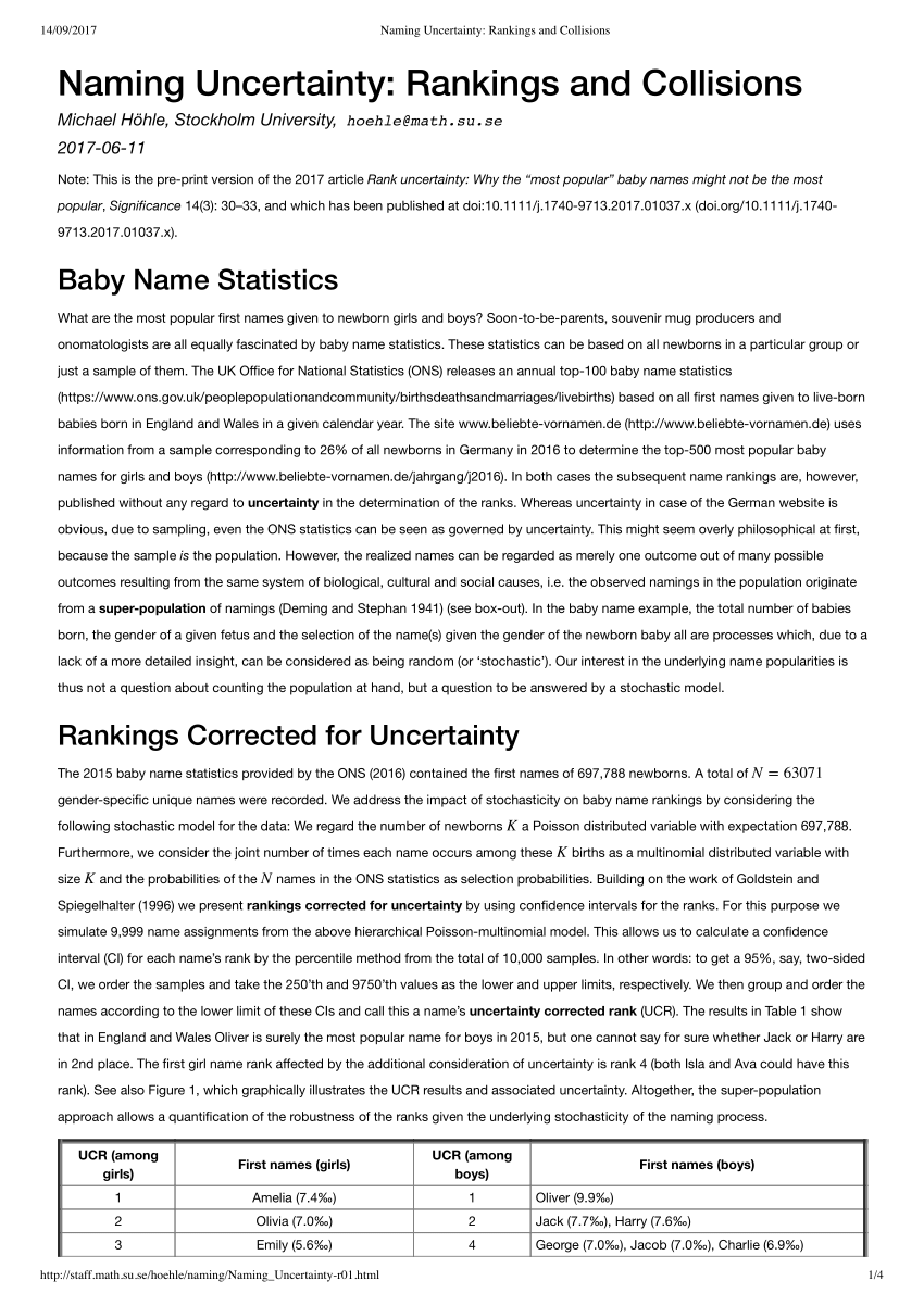 Pdf) Rank Uncertainty: Why The “Most Popular” Baby Names