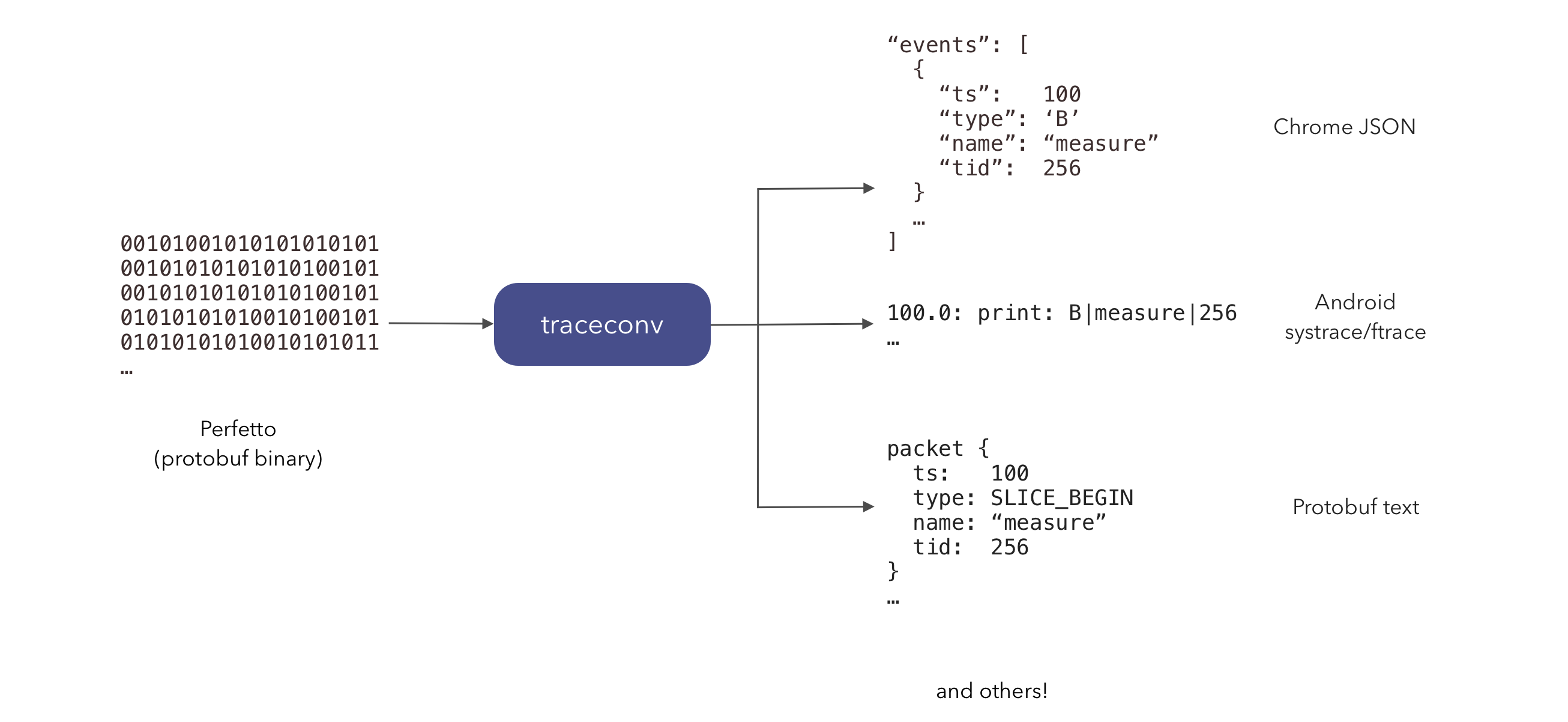 Quickstart: Trace Conversion - Perfetto Tracing Docs