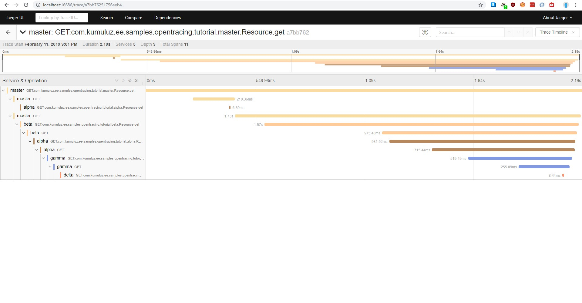 Tracing Kumuluzee Microservices With Jaeger