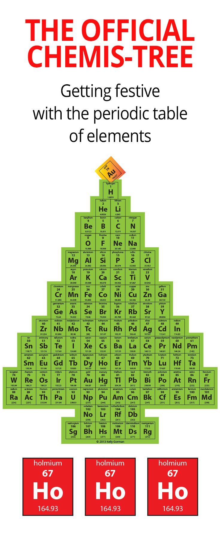 400+ Chemistry Teaching Resources Ideas | Chemistry