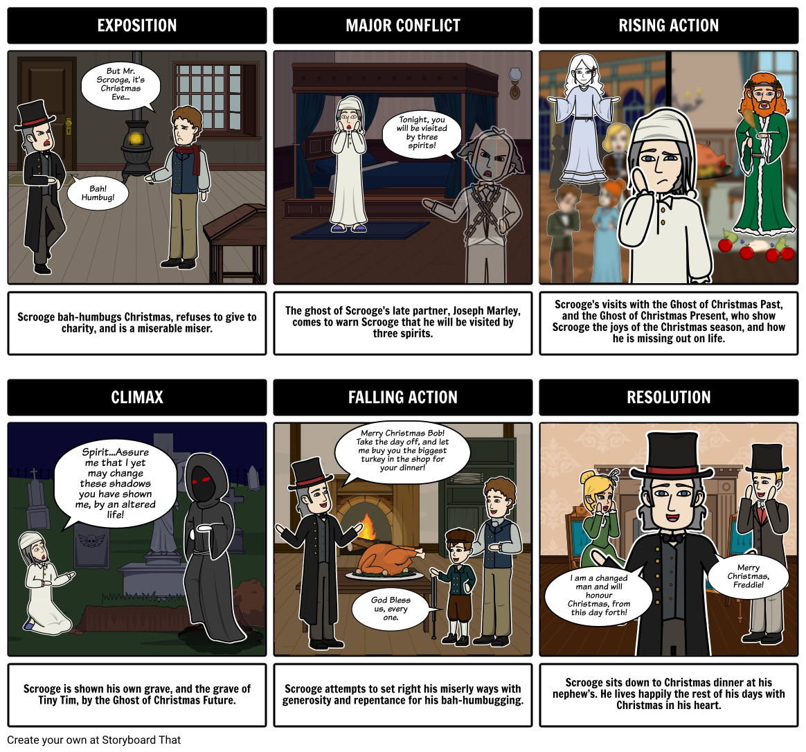 A Christmas Carol Plot Diagram Storyboardnathanael-Okhuysen