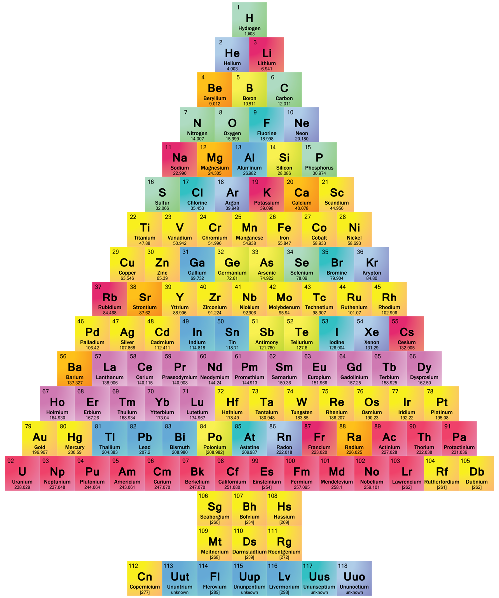 Christmas Tree Periodic Table - Chemis-Tree