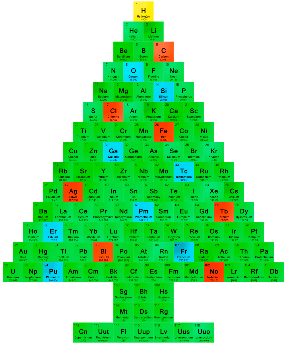Christmas Tree Periodic Table - Chemis-Tree