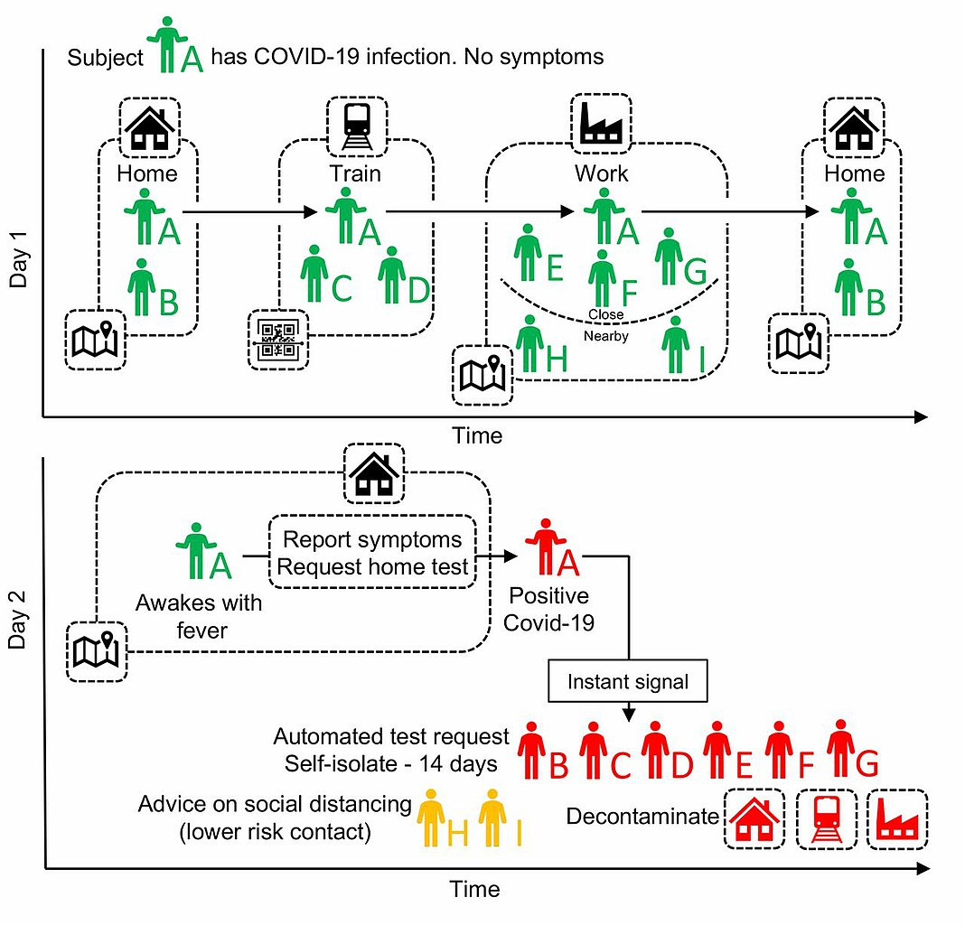 File:a Schematic Of App-Based Covid-19 Contact Tracing (Fig