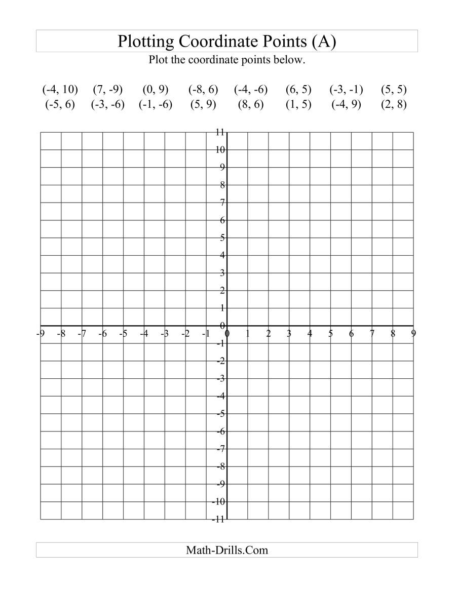 Plotting Coordinate Points (A)