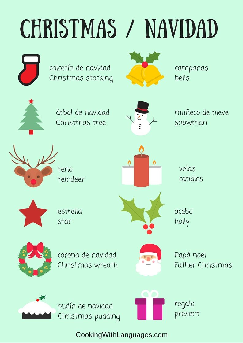 Spanish Christmas Traditions &amp;amp; Christmas Vocabulary