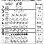 12 Days Of Christmas&quot; Number Recognition Worksheet! | Number