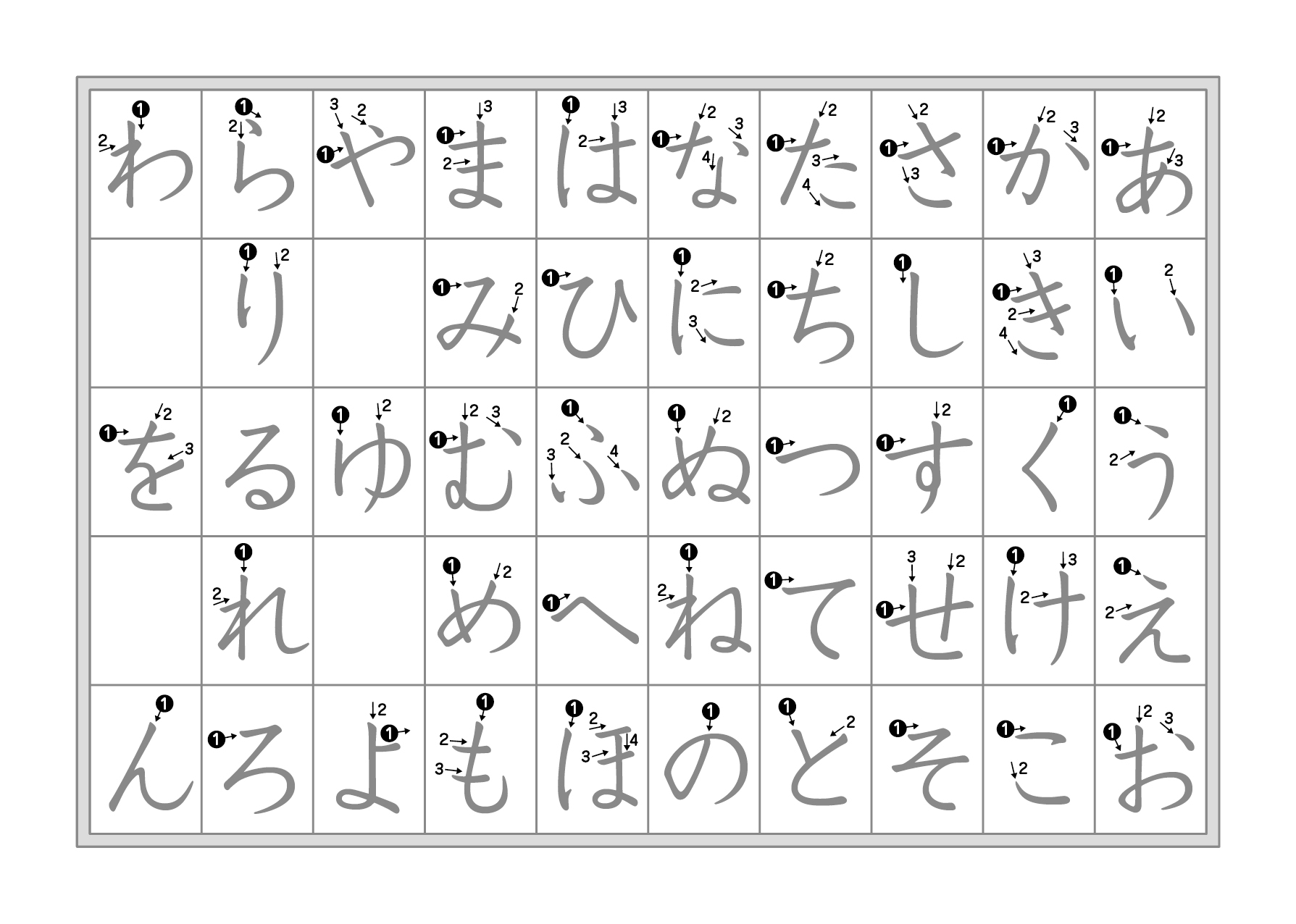 27 Downloadable Hiragana Charts