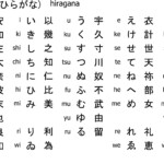 27 Downloadable Hiragana Charts