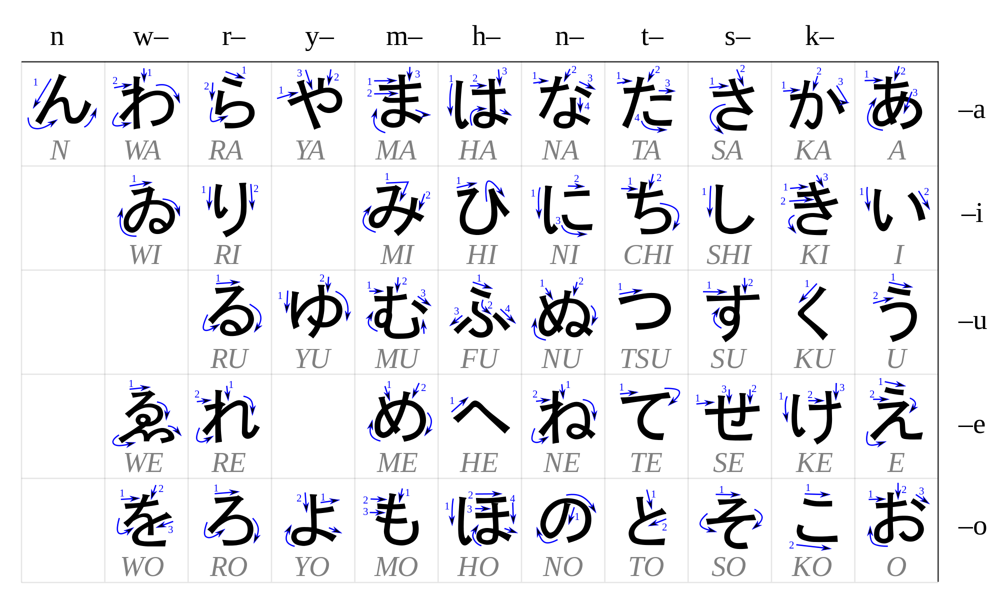 27 Downloadable Hiragana Charts