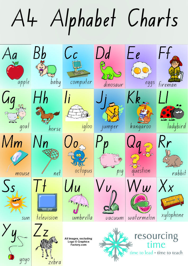 A4 Alphabet Posters (Nsw Foundation Font) | Alphabet Chart