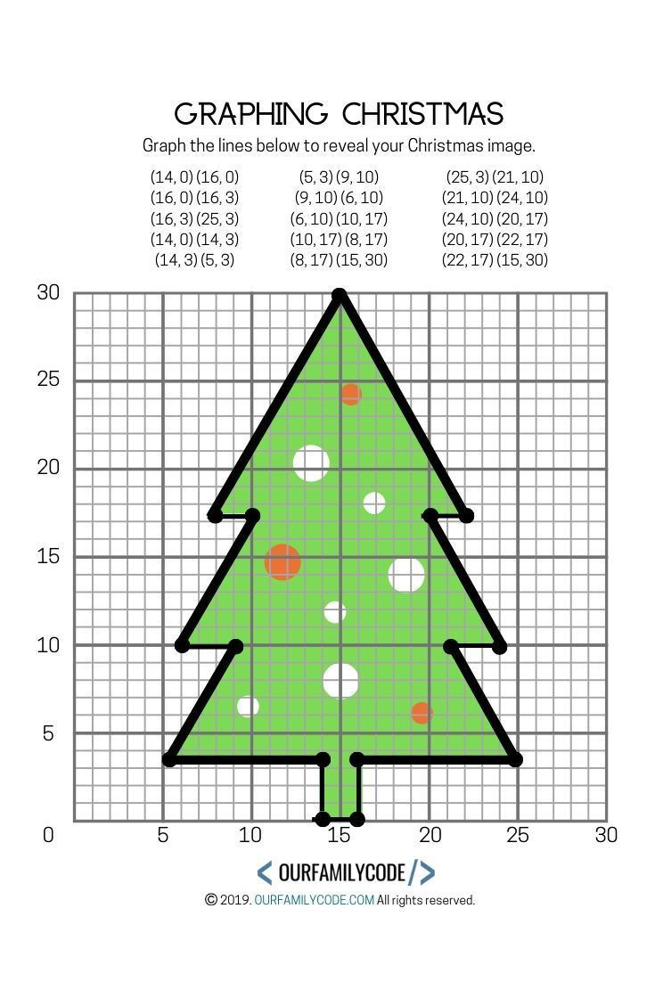 Graphing Christmas Coordinates Math Art Activity | Our