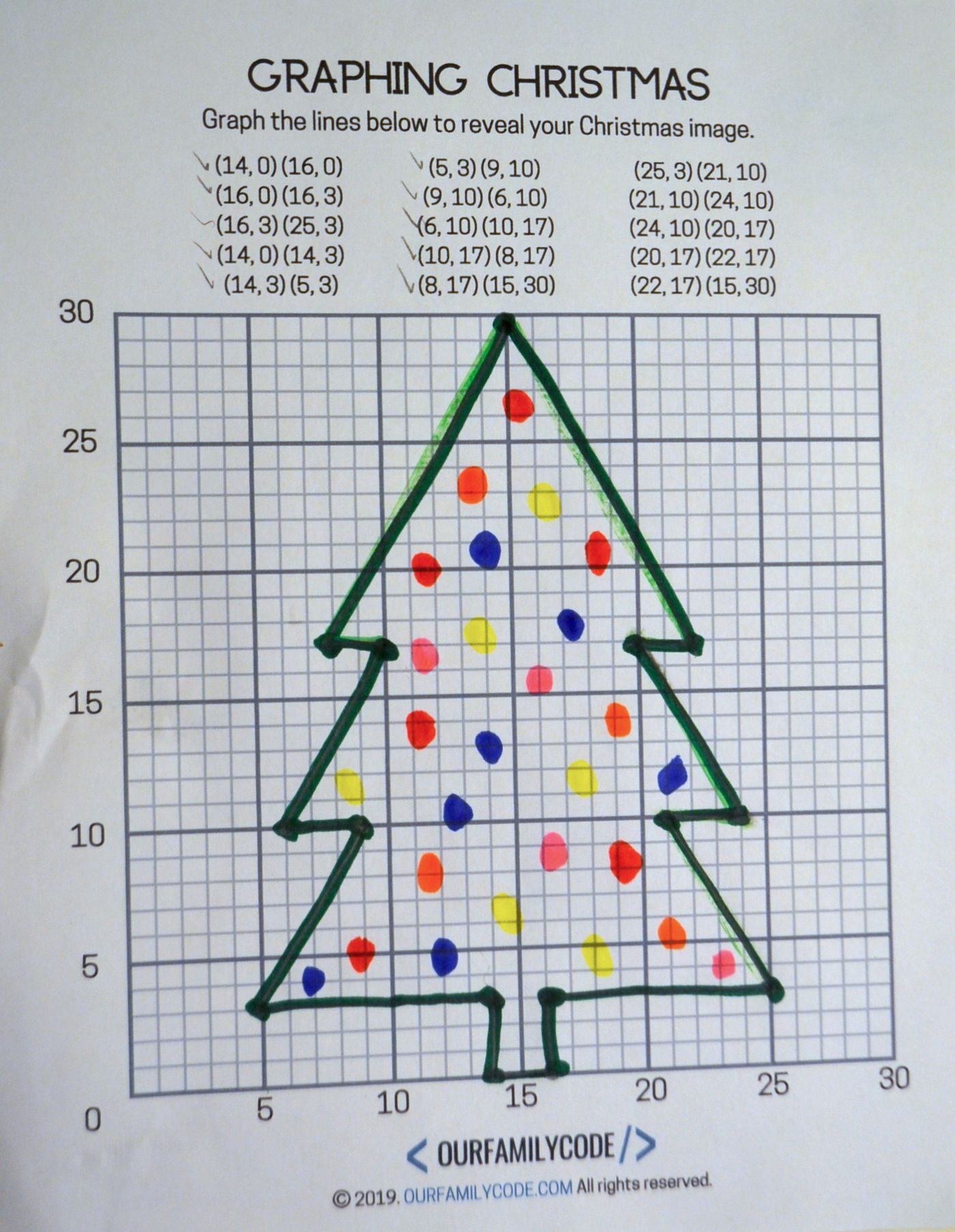 Graphing Christmas Coordinates Math Art Activity | Our