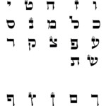 K'tav Stam (Scribe's Writing) | Reform Judaism
