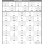 Learn Gujarati Alphabets – Free Educational Resources – I