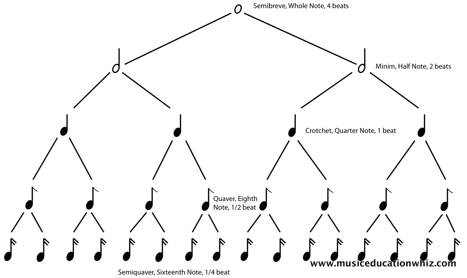 Music Theory