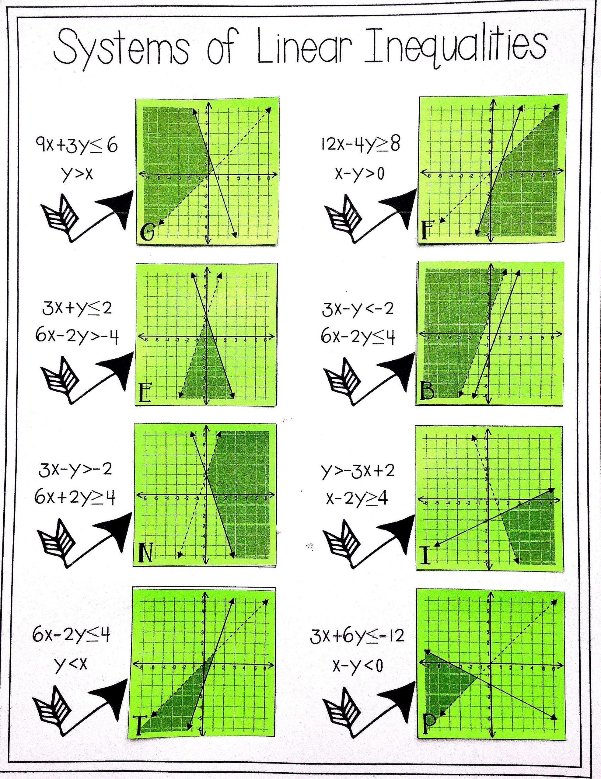 Systems Of Linear Inequalities Worksheet Systems Of