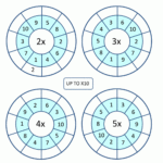 Times Tables Worksheets Circles 1 To 10 Times Tables | Times
