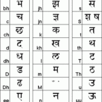 ASCII To Devanagari Chart Linguistics Division Of