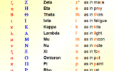 Printable Greek Alphabet Chart