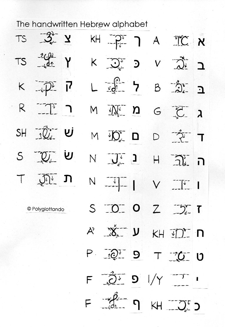 Cursive Yiddish Alphabet AlphabetWorksheetsFree